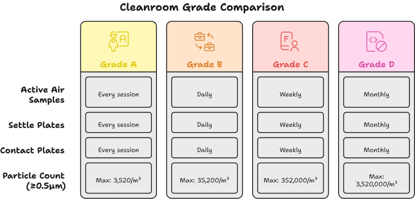 Cleanroom_Grade_Comparison
