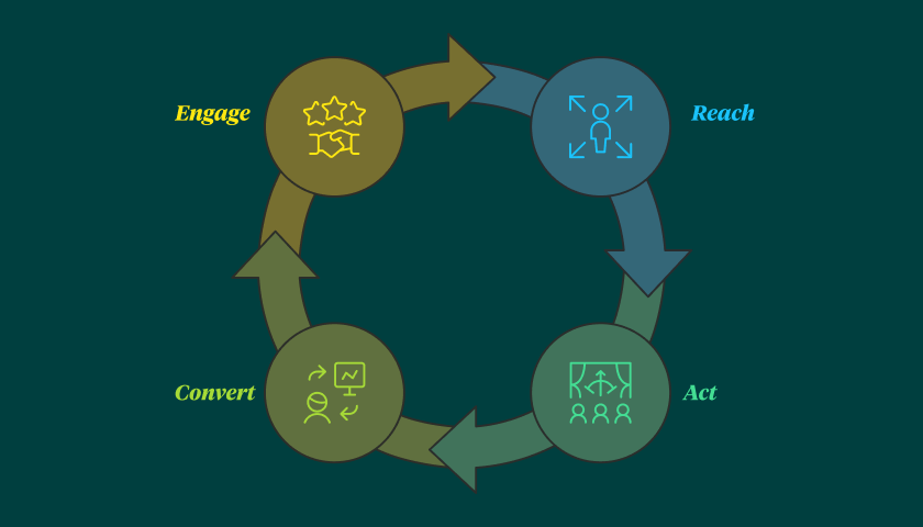 diagram of a RACE framework