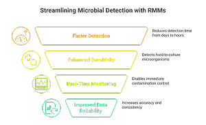 Rapid_Microbial_Methods