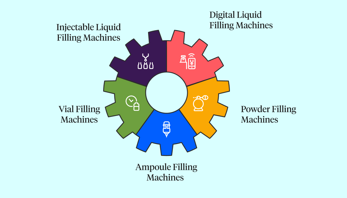 different types of injectables & liquid filling machines